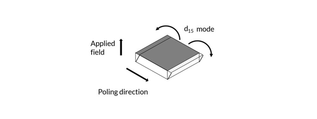 Figure showing the poling direction and the direction of the movement Piezoelectric shear actuaor
